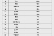 巨野人民币大消息！中国土耳其双边本币互换协议续签