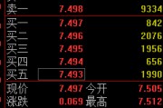 巨野快讯：黄金ETF(518880)涨0.93% 成交额29.2亿