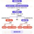 巨野浙江永坤黄金暴雷 投资者：媳妇马上要和我离婚了