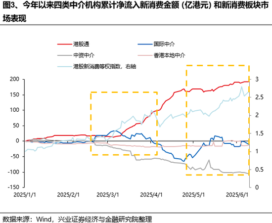 兴证策略：谁在(🚱)买港股新消费和创新药？