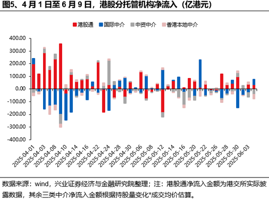 兴证策略：谁(🔆)在买港股新消费和创新药？