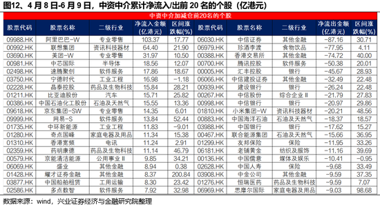 兴证策略：谁在买港股新消费和创新药？(🍴)